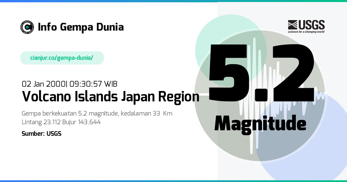 Gempa Volcano Islands Japan region 5.2 M 02 Jan 2000 - 02:30:57 WIB