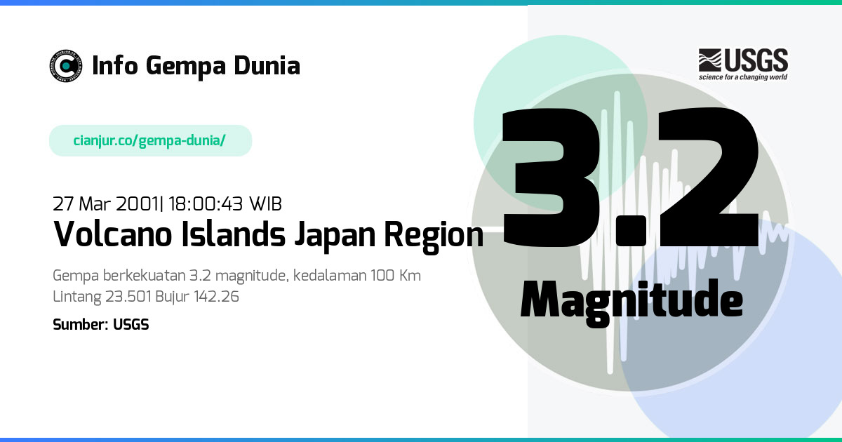 Gempa Volcano Islands Japan region 3.2 M 27 Mar 2001 - 11:00:43 WIB