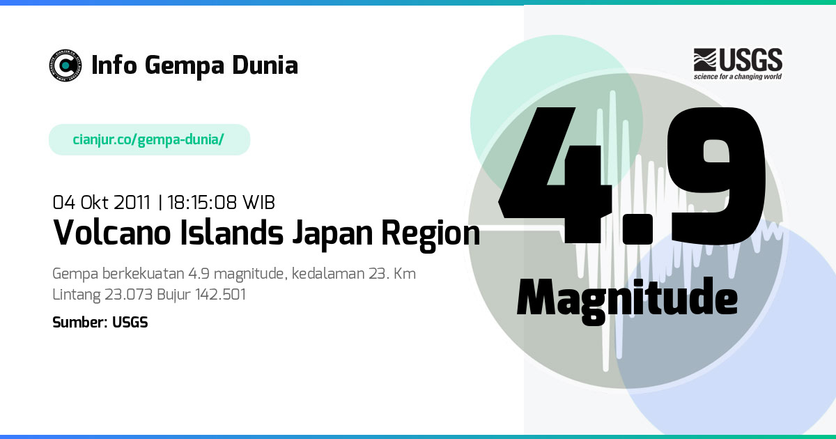 Gempa Volcano Islands Japan region 4.9 M 04 Okt 2011 - 11:15:08 WIB