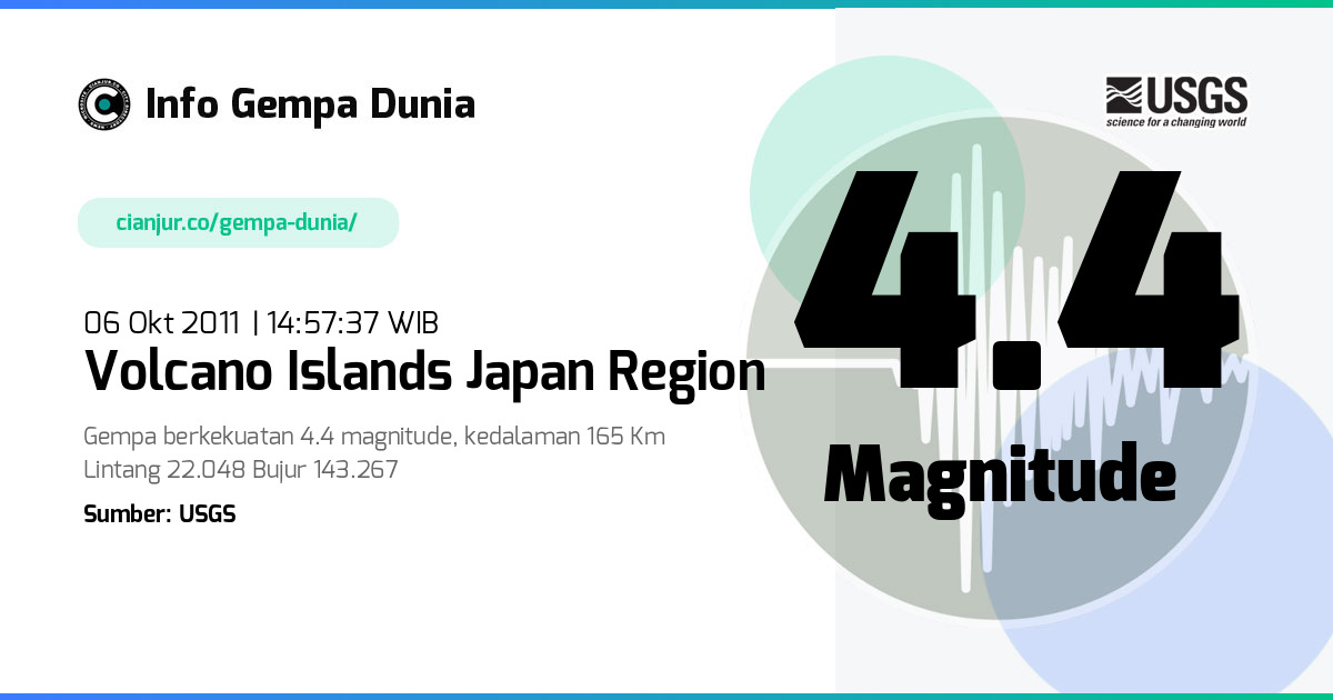 Gempa 4.4 M Volcano Islands Japan region 06 Okt 2011 - 07:57:37 WIB