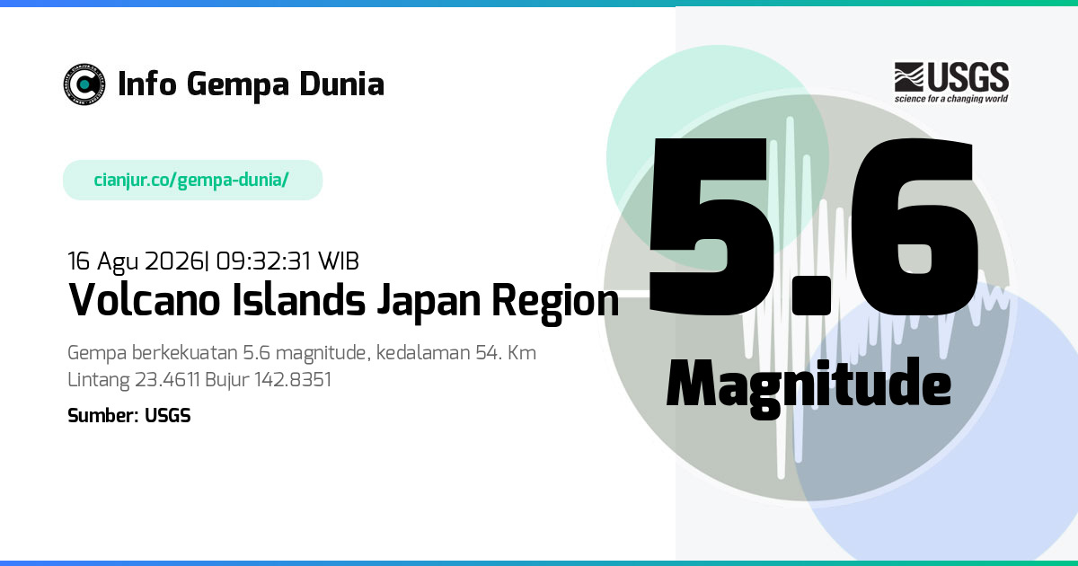 Gempa Volcano Islands Japan region 5.6 M 16 Agu 2026 - 02:32:31 WIB