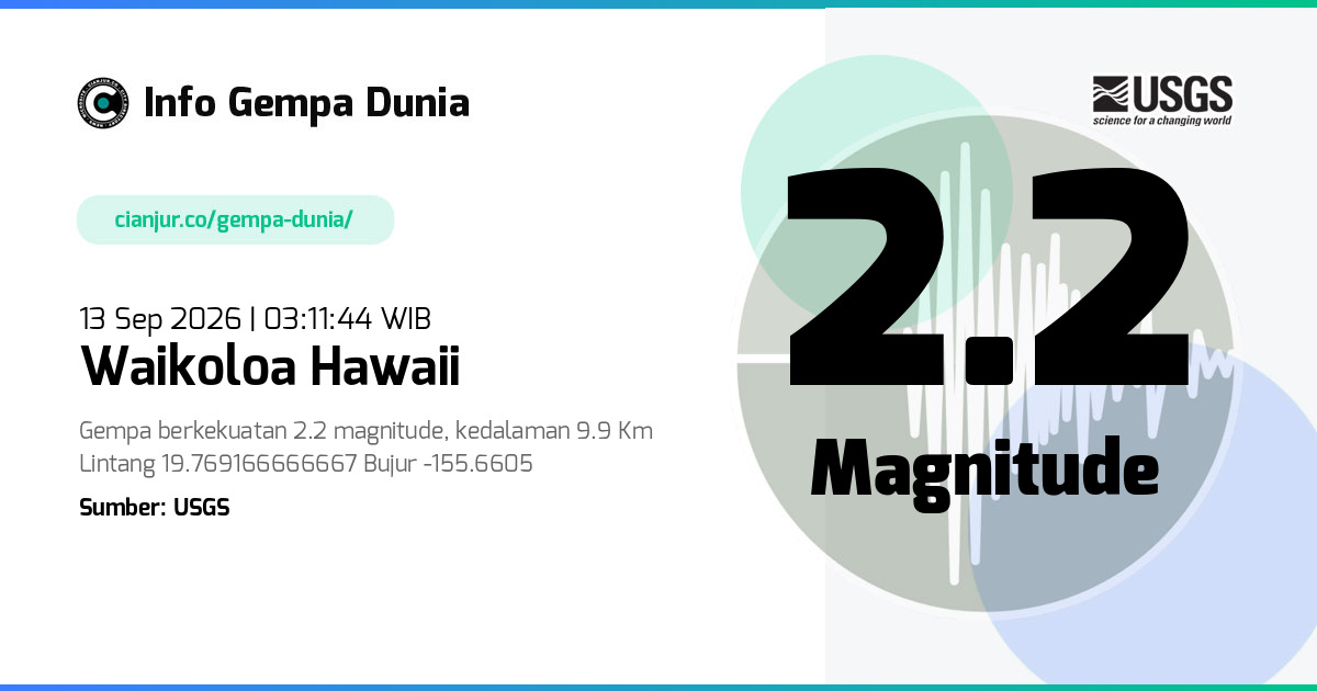 Gempa Waikoloa Hawaii 2.2 M 12 Sep 2026 - 20:11:44 WIB