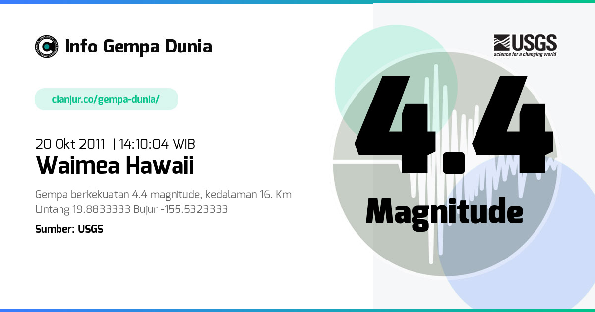 Gempa Waimea Hawaii 4.4 M 20 Okt 2011 - 07:10:04 WIB