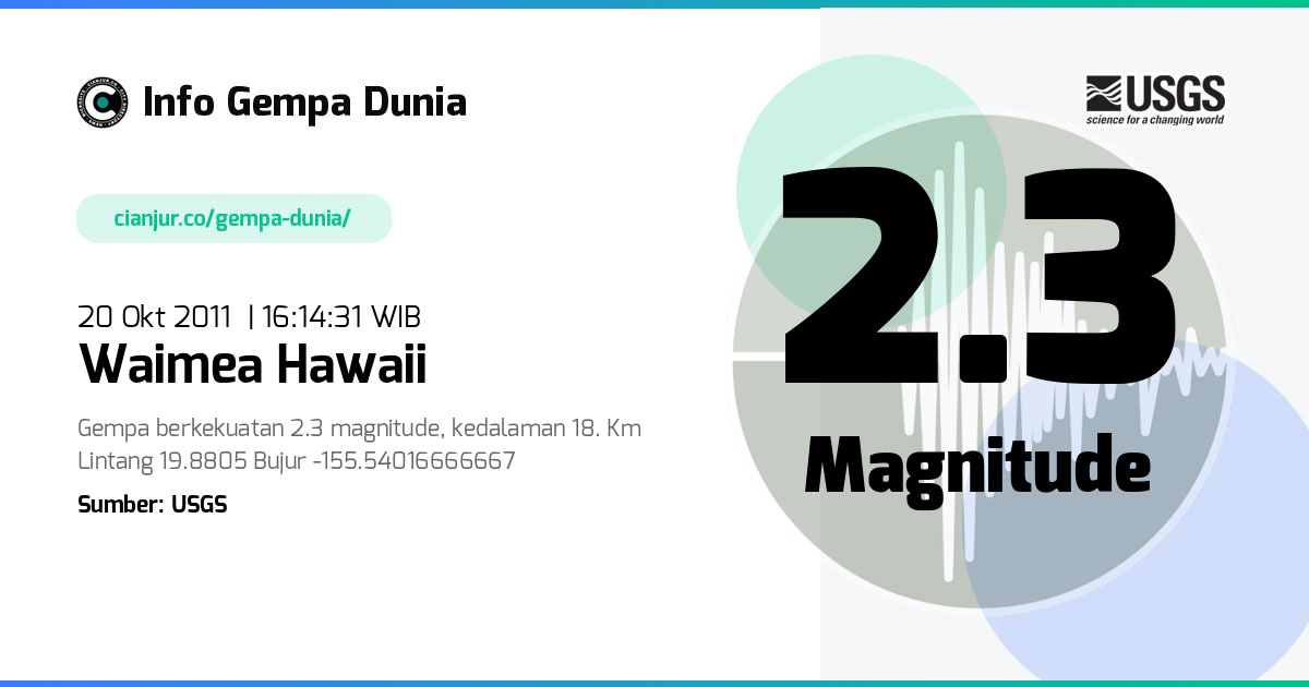 Gempa Waimea Hawaii 2.3 M 20 Okt 2011 - 09:14:31 WIB
