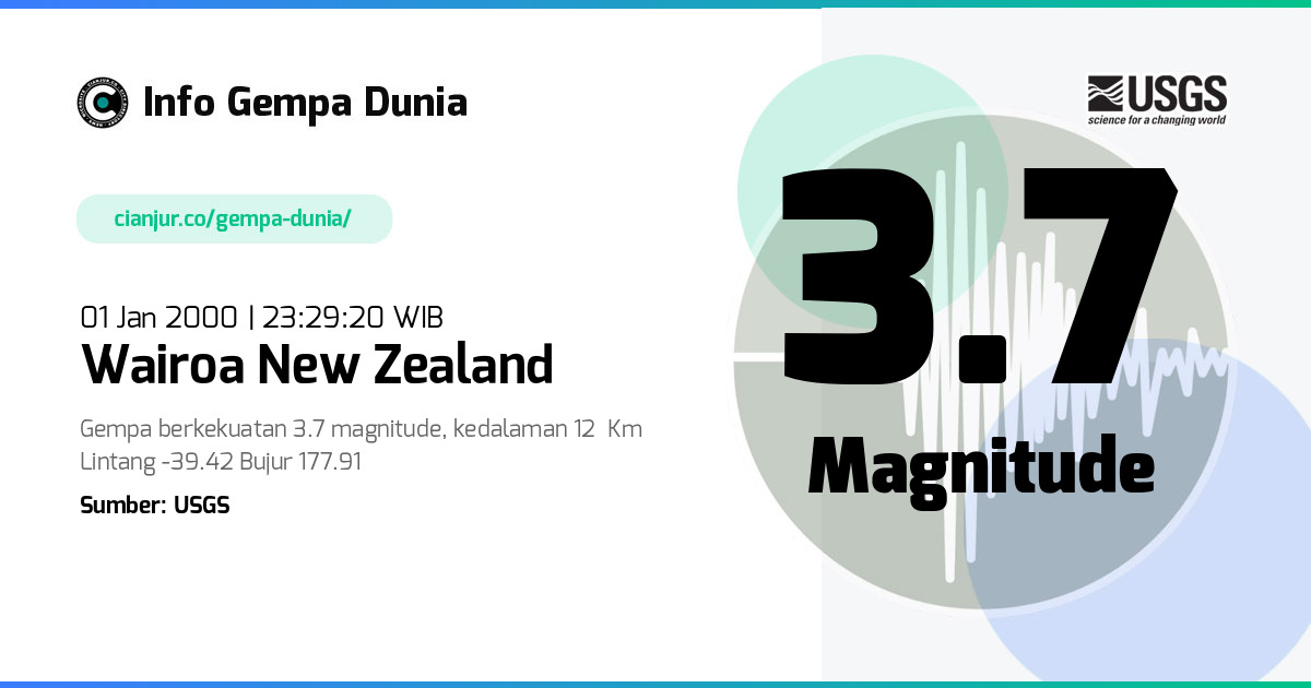 Gempa Wairoa New Zealand 3.7 M 01 Jan 2000 - 16:29:20 WIB