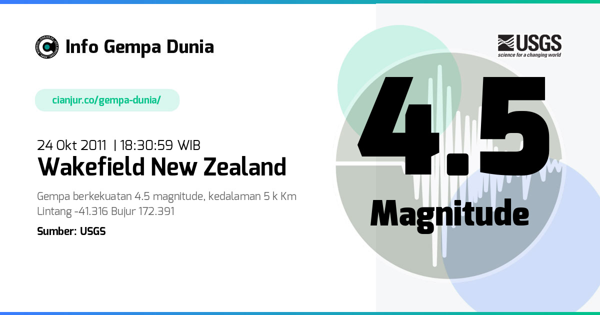 Gempa Wakefield New Zealand 4.5 M 24 Okt 2011 - 11:30:59 WIB
