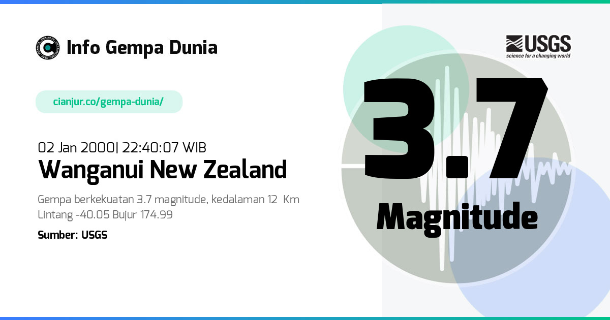 Gempa Wanganui New Zealand 3.7 M 02 Jan 2000 - 15:40:07 WIB