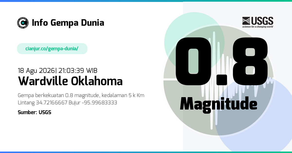 Gempa Wardville Oklahoma 0.8 M 18 Agu 2026 - 14:03:39 WIB