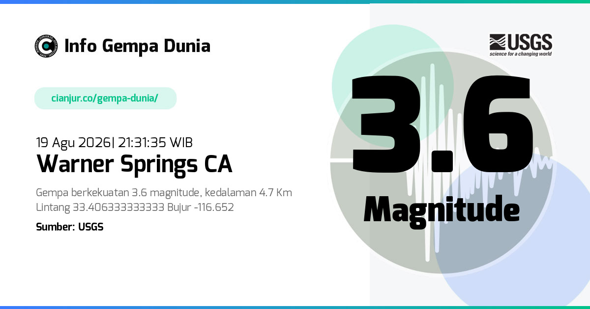 Gempa Warner Springs CA 3.6 M 19 Agu 2026 - 14:31:35 WIB