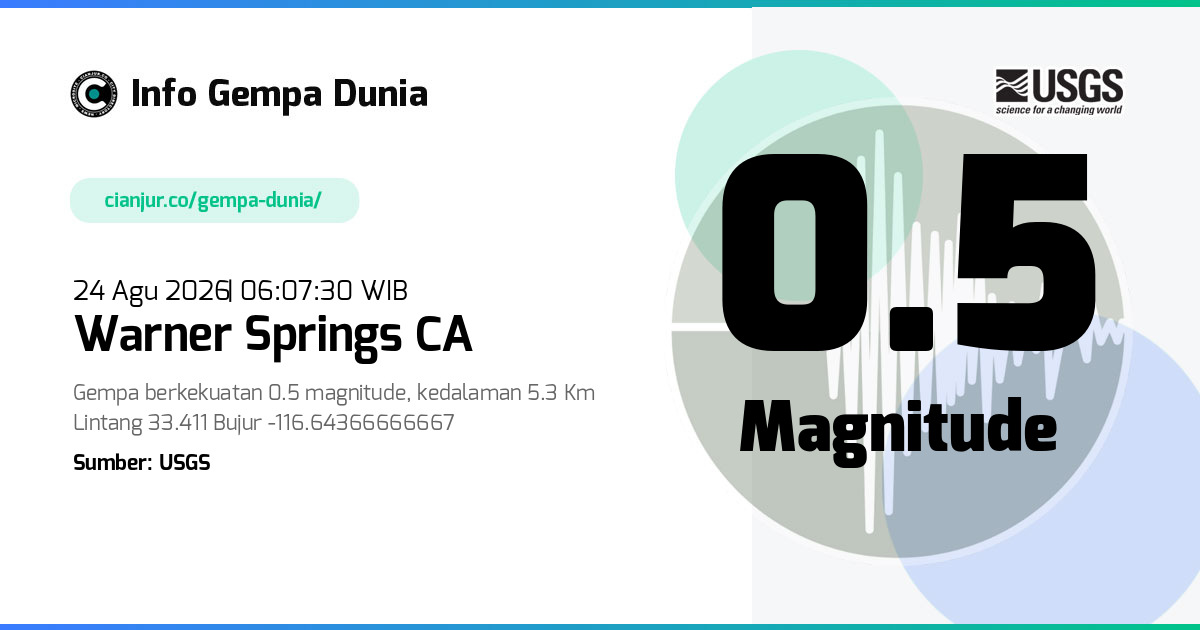 Gempa Warner Springs CA 0.5 M 23 Agu 2026 - 23:07:30 WIB
