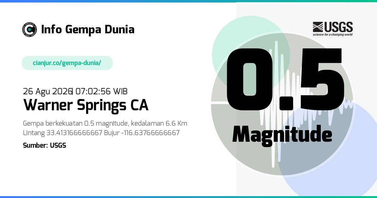 Gempa Warner Springs CA 0.5 M 26 Agu 2026 - 00:02:56 WIB