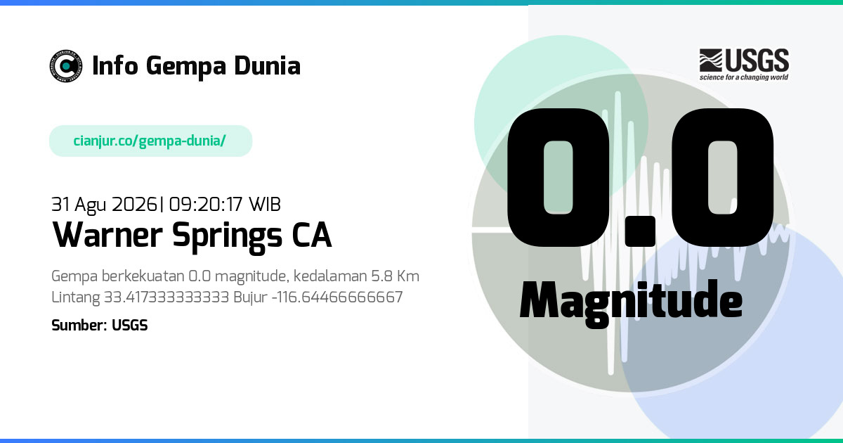 Gempa Warner Springs CA 0.0 M 31 Agu 2026 - 02:20:17 WIB