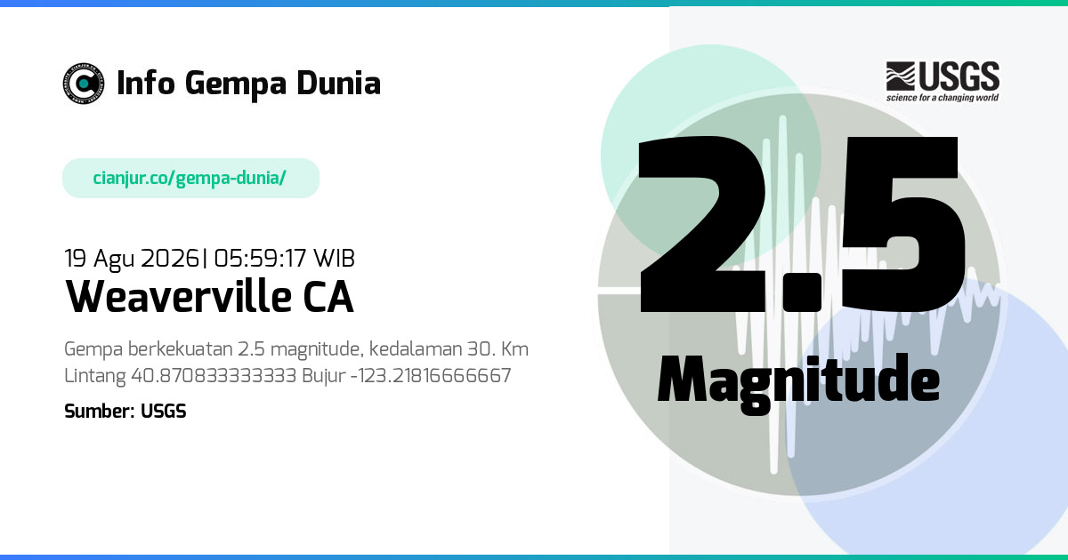 Gempa Weaverville CA 2.5 M 18 Agu 2026 - 22:59:17 WIB