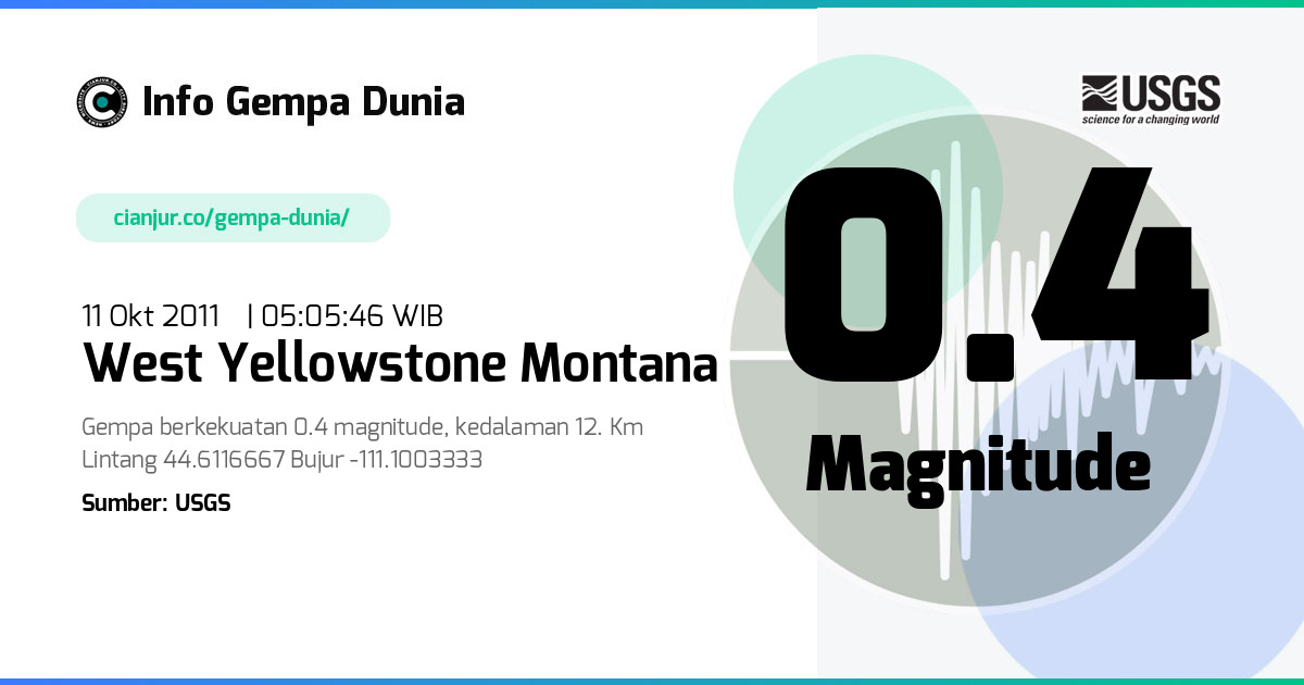 Gempa 0.4 M West Yellowstone Montana 10 Okt 2011 - 22:05:46 WIB