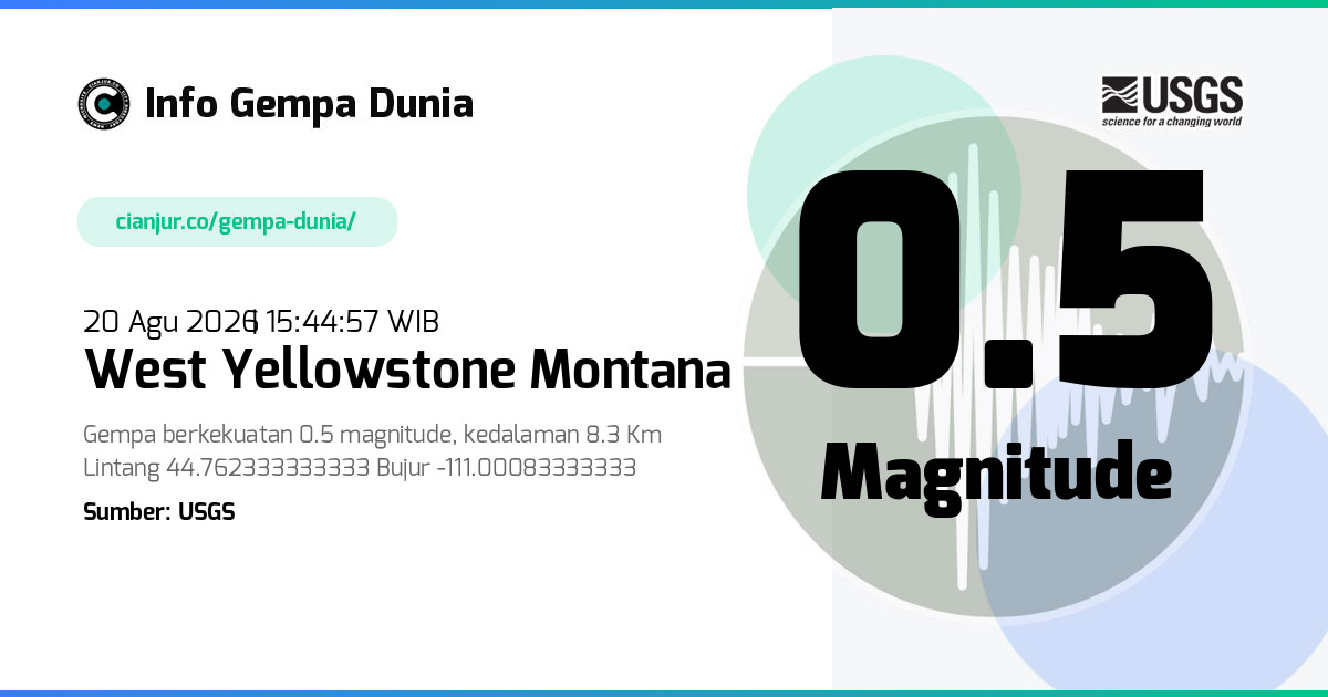 Gempa West Yellowstone Montana 0.5 M 20 Agu 2026 - 08:44:57 WIB