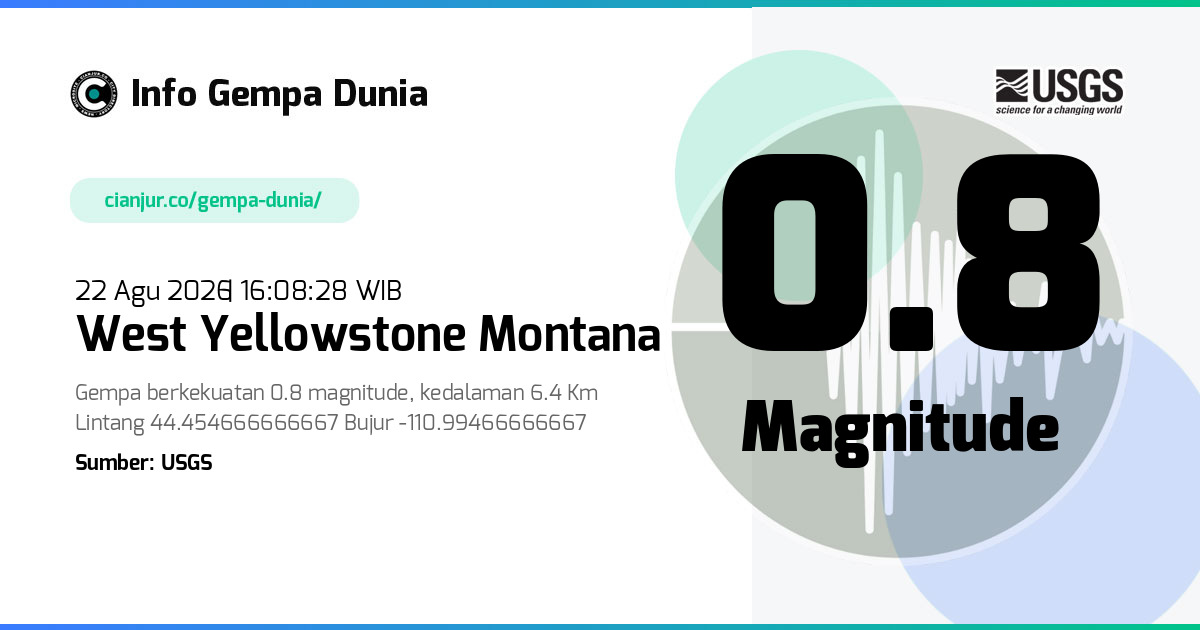 Gempa West Yellowstone Montana 0.8 M 22 Agu 2026 - 09:08:28 WIB