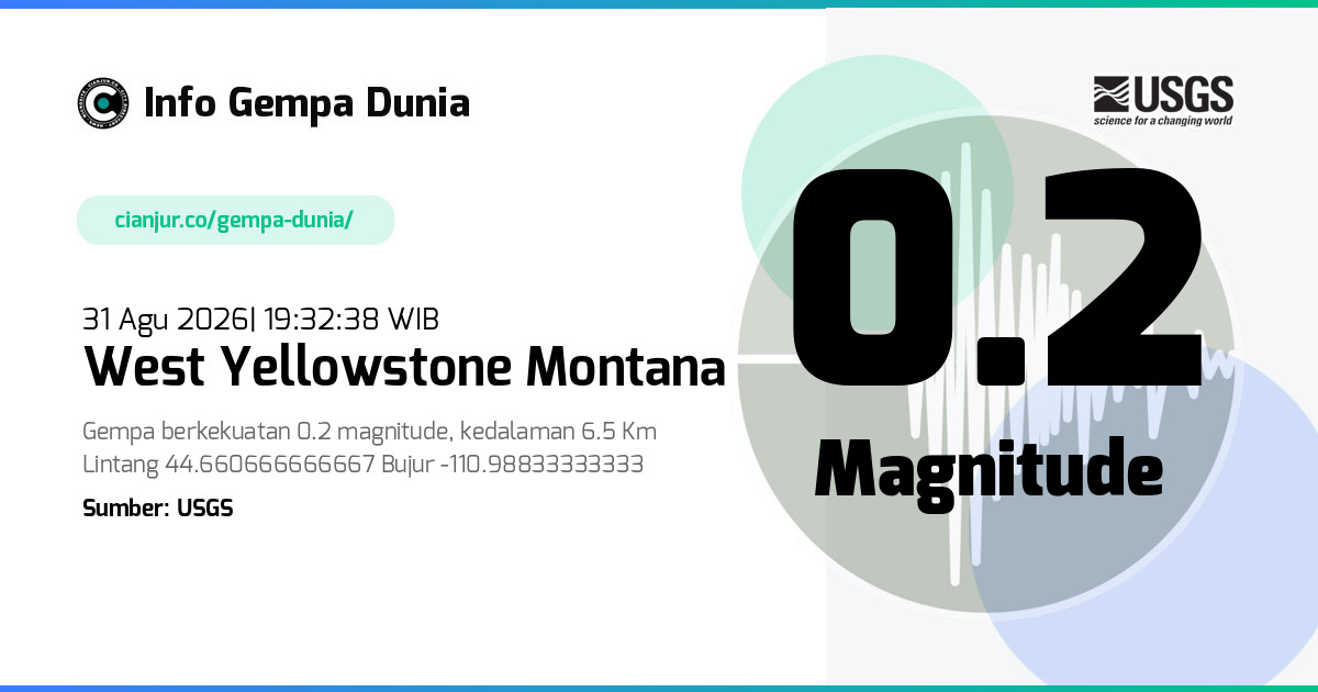 Gempa West Yellowstone Montana 0.2 M 31 Agu 2026 - 12:32:38 WIB