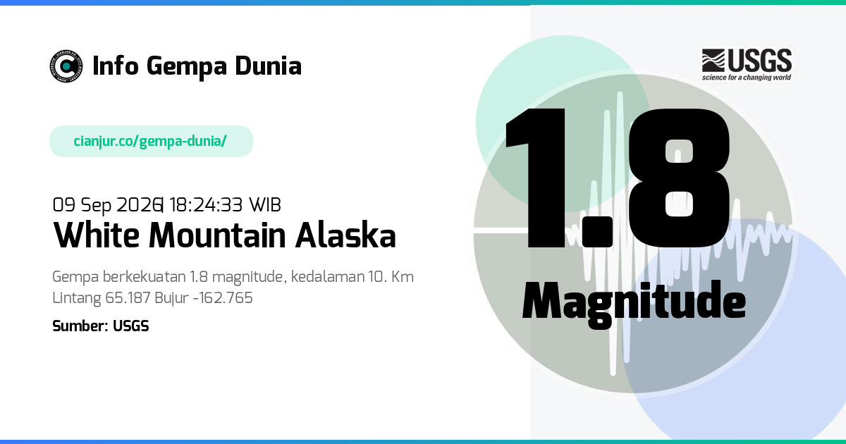 Gempa White Mountain Alaska 1.8 M 09 Sep 2026 - 11:24:33 WIB