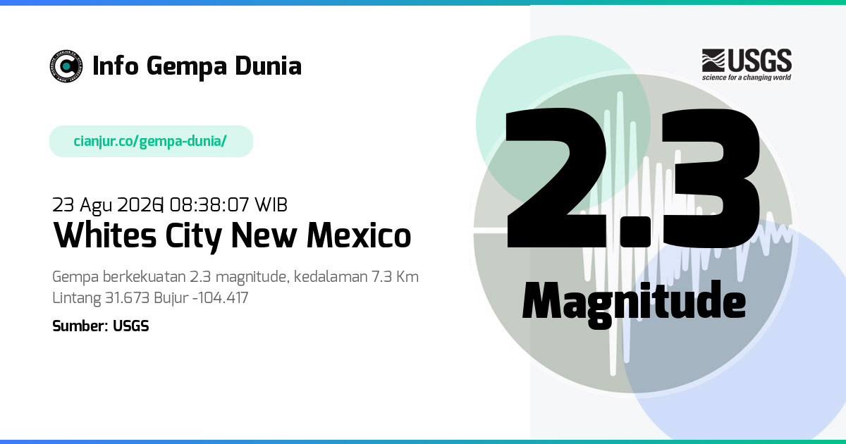 Gempa Whites City New Mexico 2.3 M 23 Agu 2026 - 01:38:07 WIB