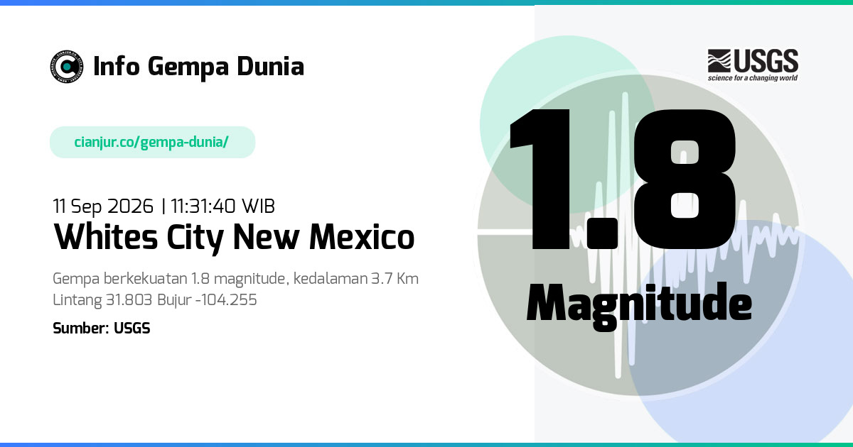 Gempa Whites City New Mexico 1.8 M 11 Sep 2026 - 04:31:40 WIB