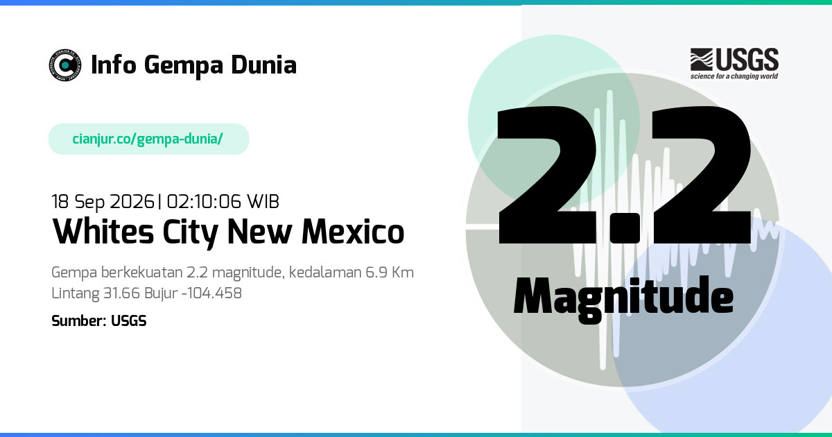 Gempa 2.2 M Whites City New Mexico 17 Sep 2026 - 19:10:06 WIB