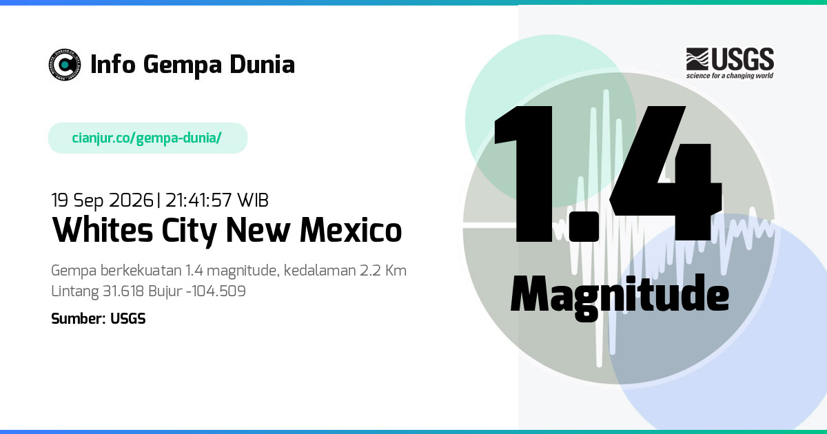 Gempa 1.4 M Whites City New Mexico 19 Sep 2026 - 14:41:57 WIB