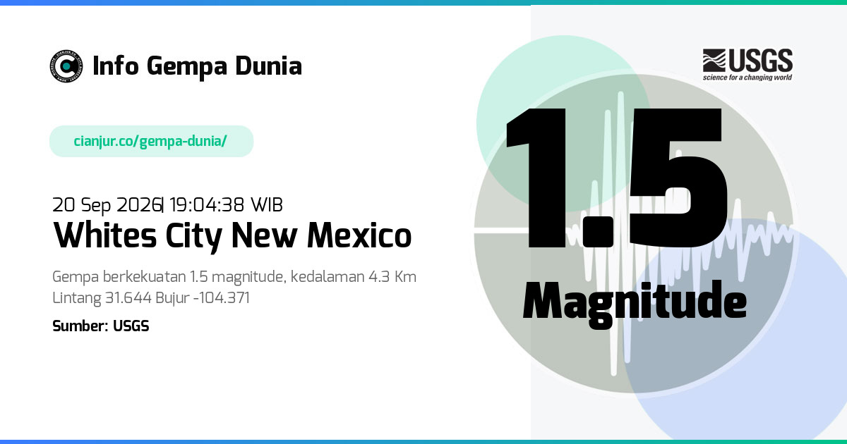 Gempa 1.5 M Whites City New Mexico 20 Sep 2026 - 12:04:38 WIB