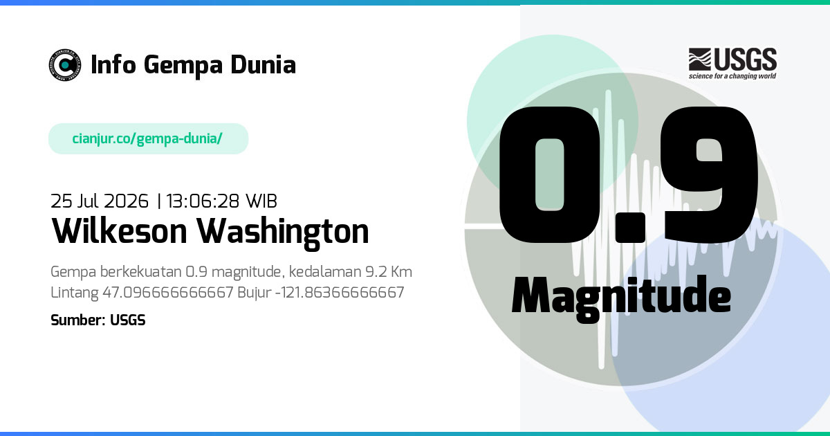 Gempa Wilkeson Washington 0.9 M 25 Jul 2026 - 06:06:28 WIB