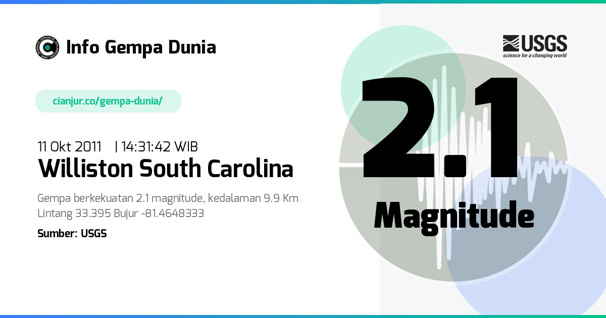 Gempa 2.1 M Williston South Carolina 11 Okt 2011 - 07:31:42 WIB