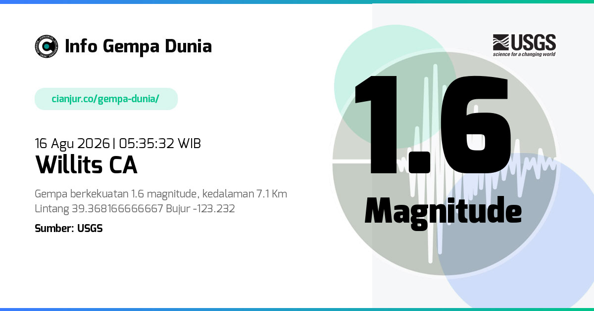 Gempa Willits CA 1.6 M 15 Agu 2026 - 22:35:32 WIB
