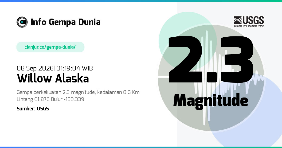 Gempa Willow Alaska 2.3 M 07 Sep 2026 - 18:19:04 WIB
