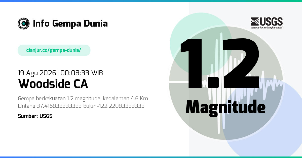 Gempa Woodside CA 1.2 M 18 Agu 2026 - 17:08:33 WIB