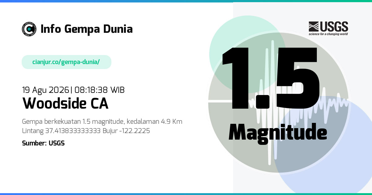 Gempa Woodside CA 1.5 M 19 Agu 2026 - 01:18:38 WIB