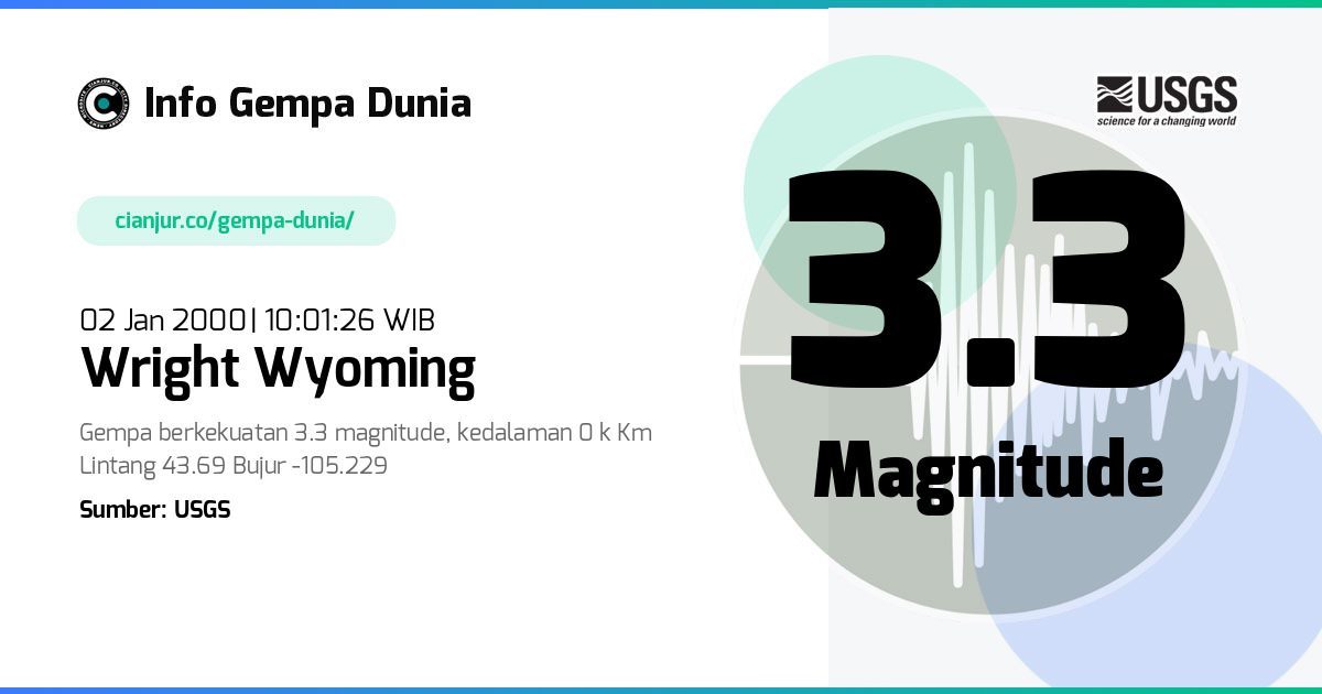 Gempa Wright Wyoming 3.3 M 02 Jan 2000 - 03:01:26 WIB
