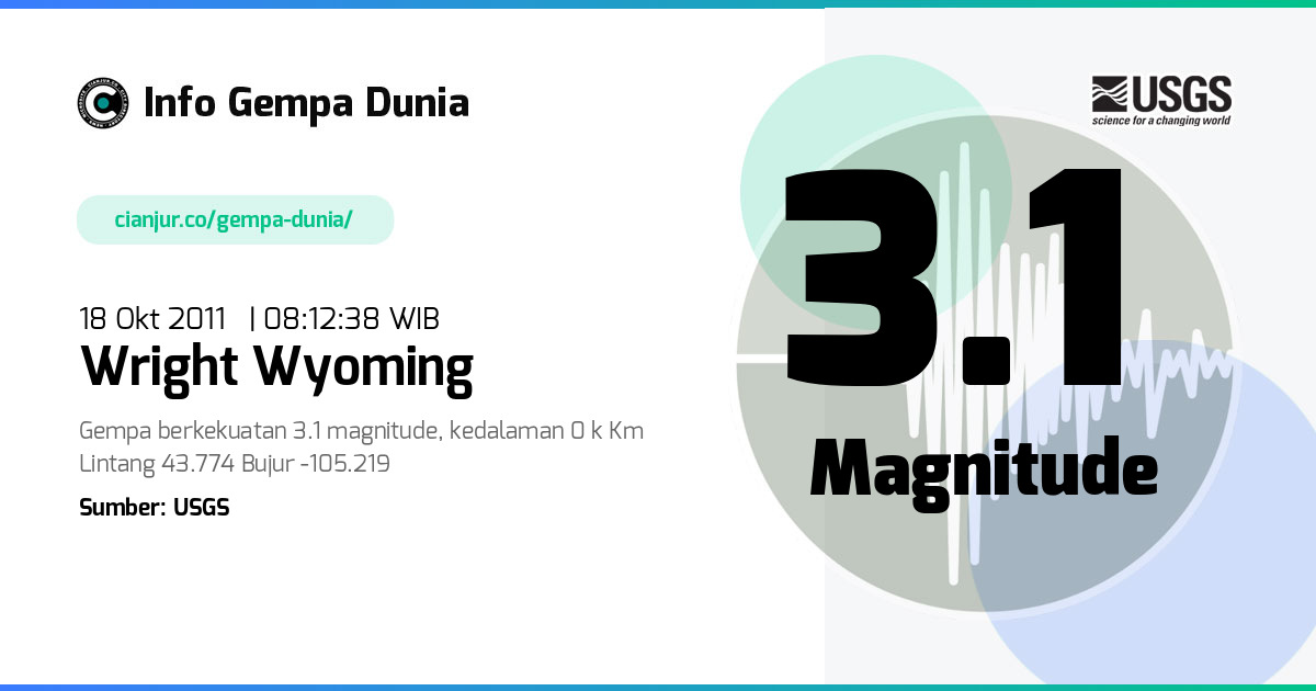 Gempa Wright Wyoming 3.1 M 18 Okt 2011 - 01:12:38 WIB