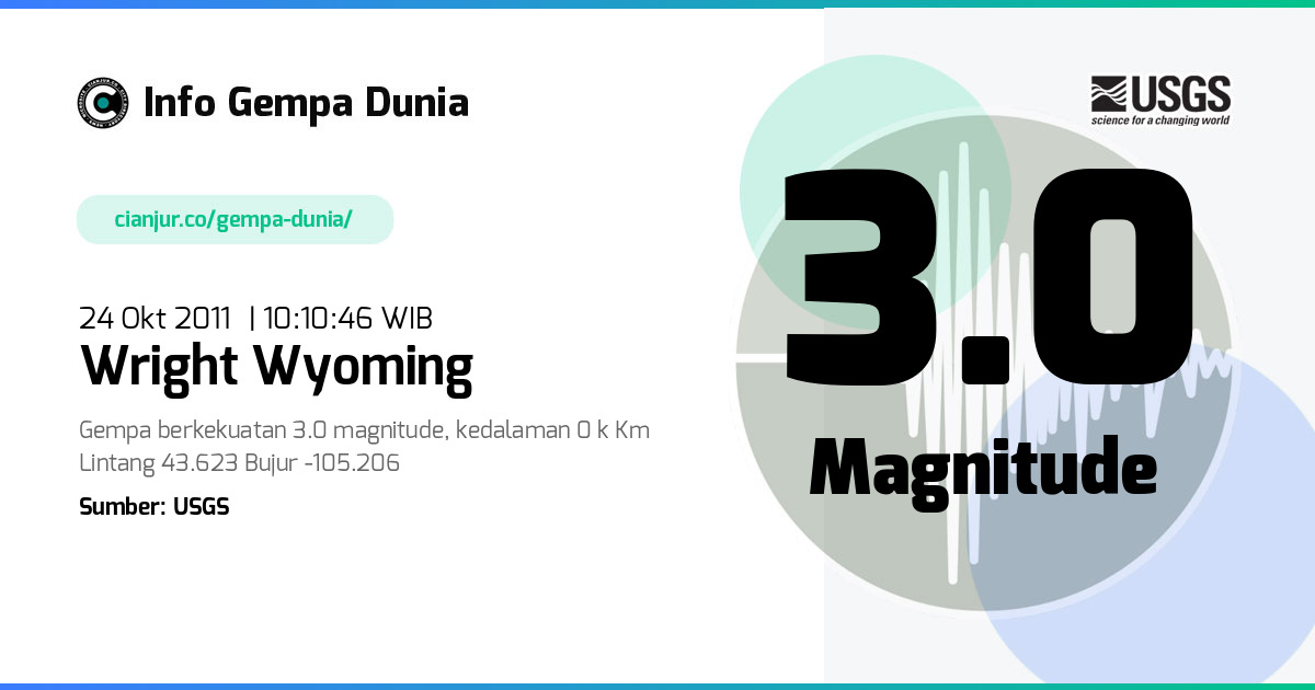 Gempa Wright Wyoming 3.0 M 24 Okt 2011 - 03:10:46 WIB