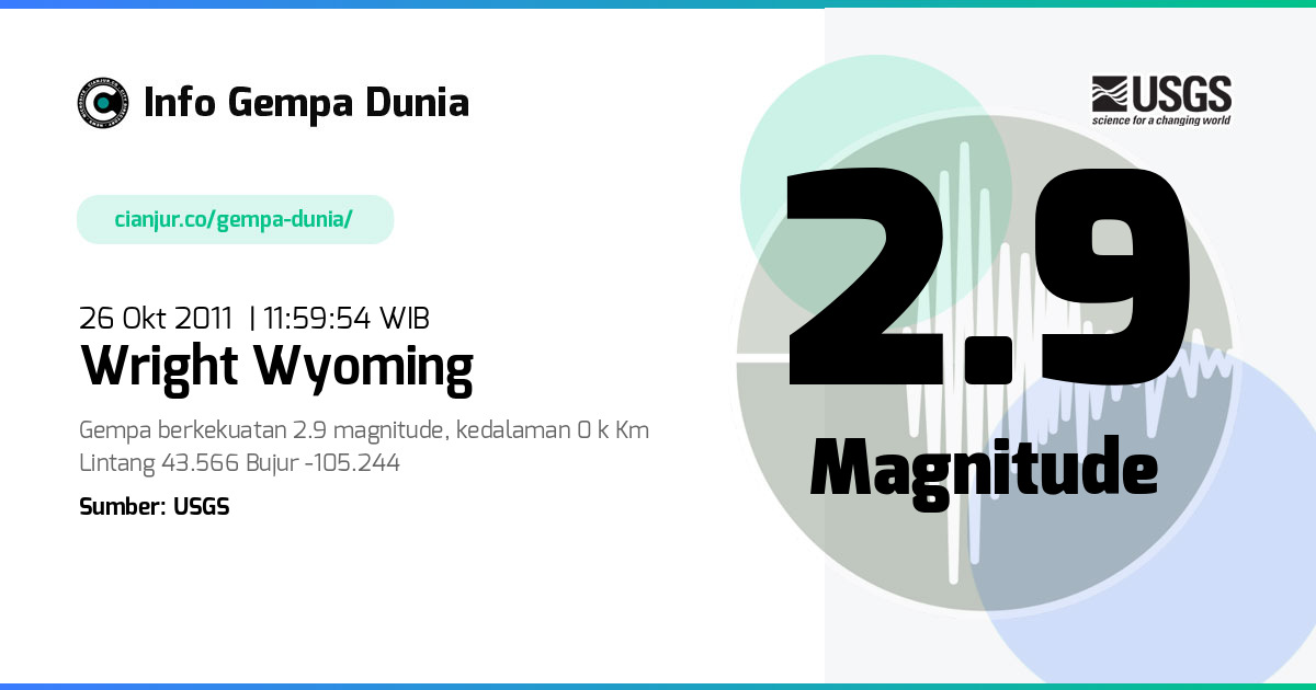 Gempa Wright Wyoming 2.9 M 26 Okt 2011 - 04:59:54 WIB