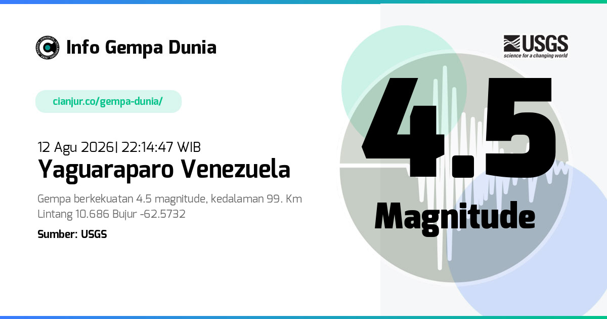 Gempa Yaguaraparo Venezuela 4.5 M 12 Agu 2026 - 15:14:47 WIB