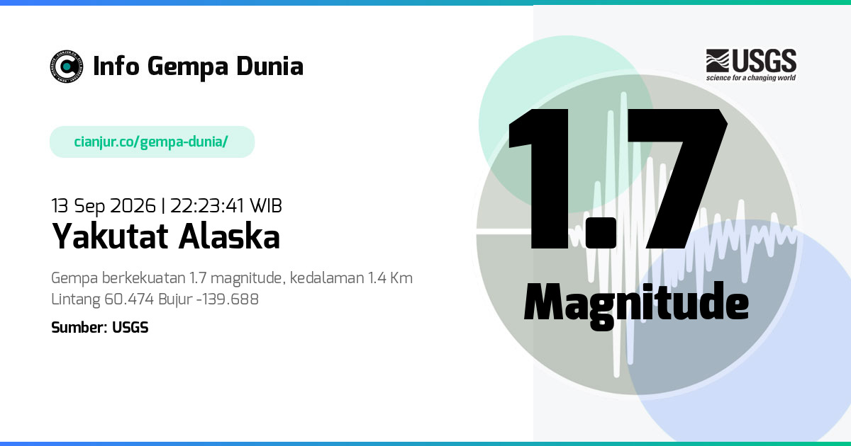 Gempa Yakutat Alaska 1.7 M 13 Sep 2026 - 15:23:41 WIB