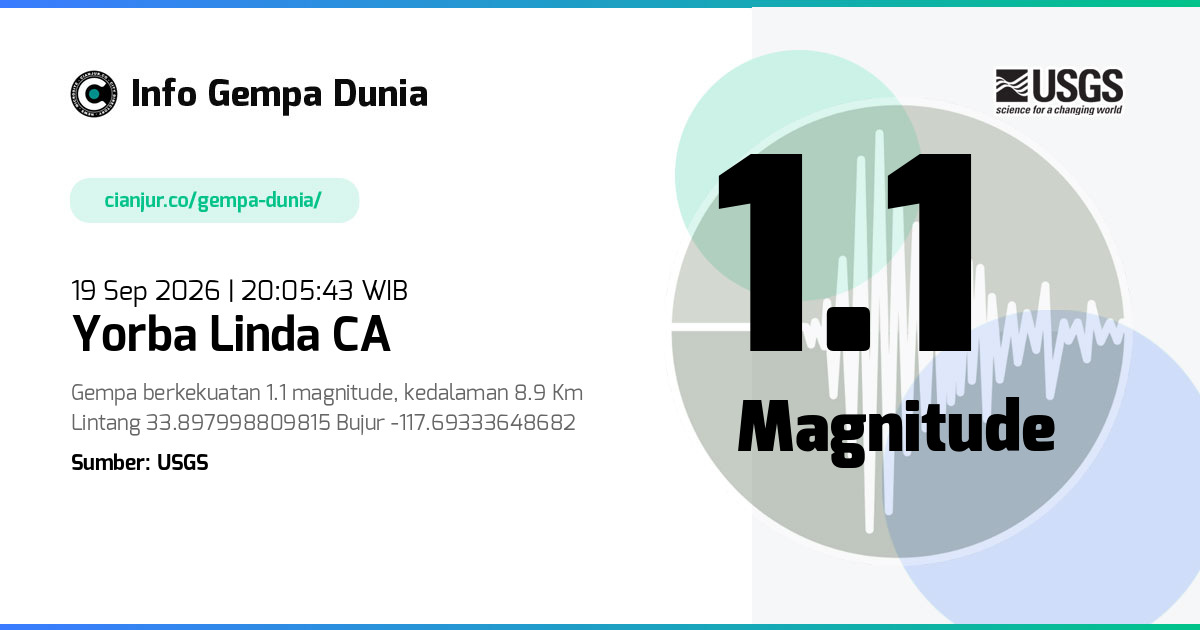 Gempa 1.1 M Yorba Linda CA 19 Sep 2026 - 13:05:43 WIB
