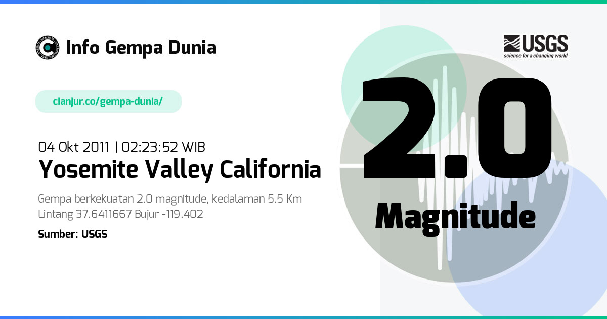 Gempa Yosemite Valley California 2.0 M 03 Okt 2011 - 19:23:52 WIB
