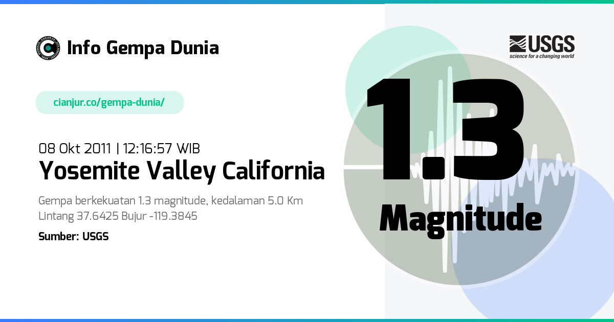 Gempa 1.3 M Yosemite Valley California 08 Okt 2011 - 05:16:57 WIB