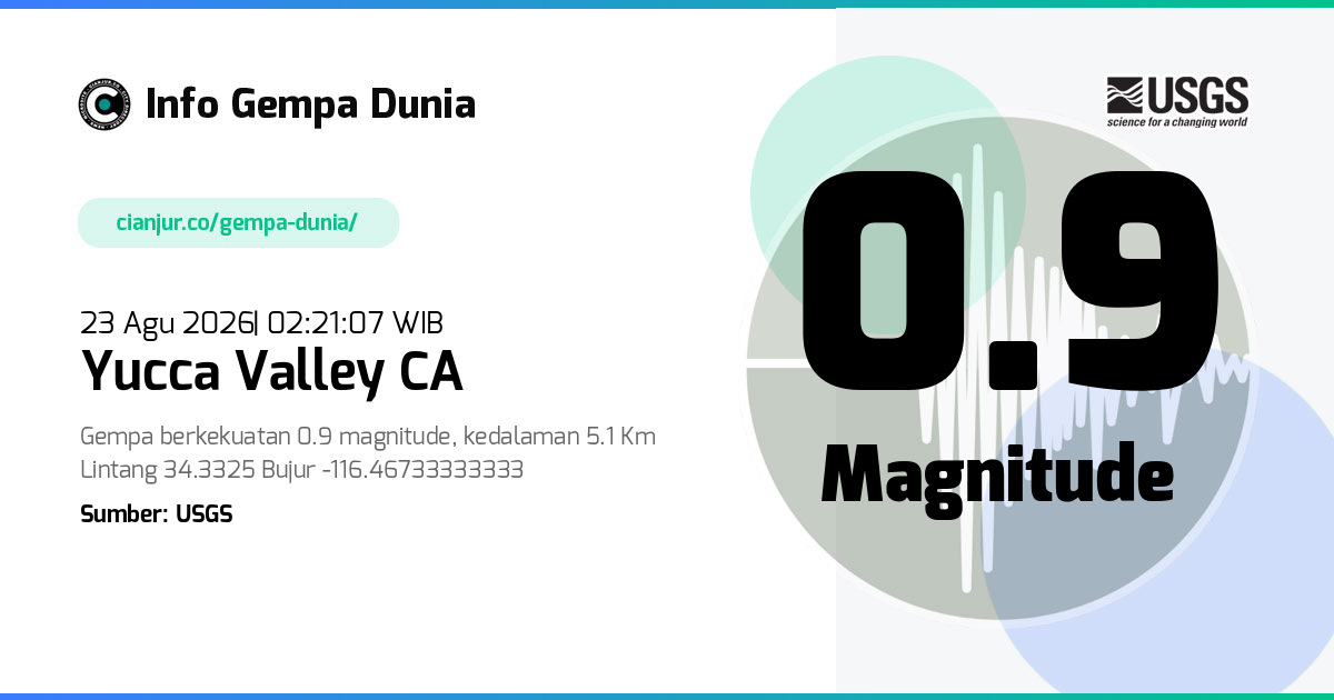 Gempa Yucca Valley CA 0.9 M 22 Agu 2026 - 19:21:07 WIB