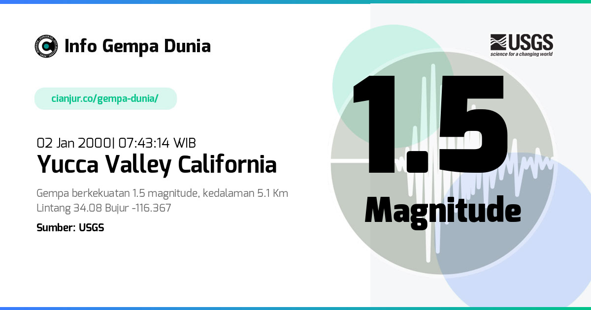 Gempa Yucca Valley California 1.5 M 02 Jan 2000 - 00:43:14 WIB