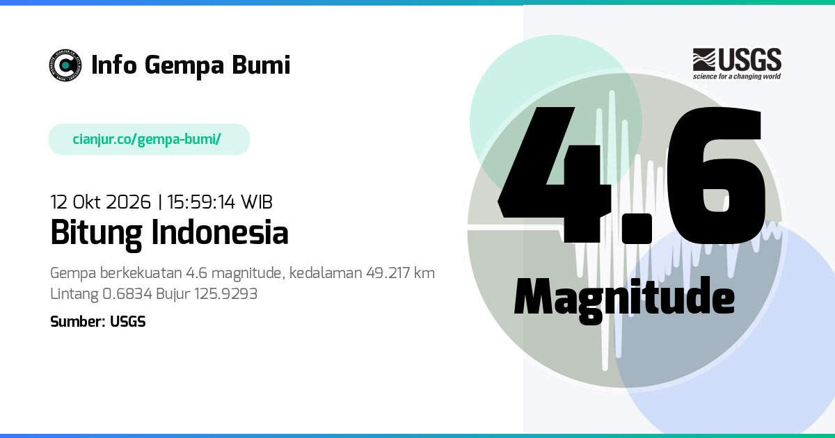 Gempa Bitung 4.6 M 12 Okt 2026 - 15:59:14 WIB