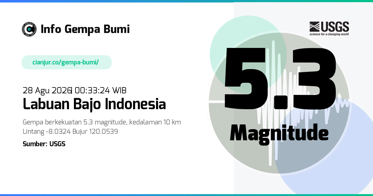 28 Agu 2026 00:33:24 WIB