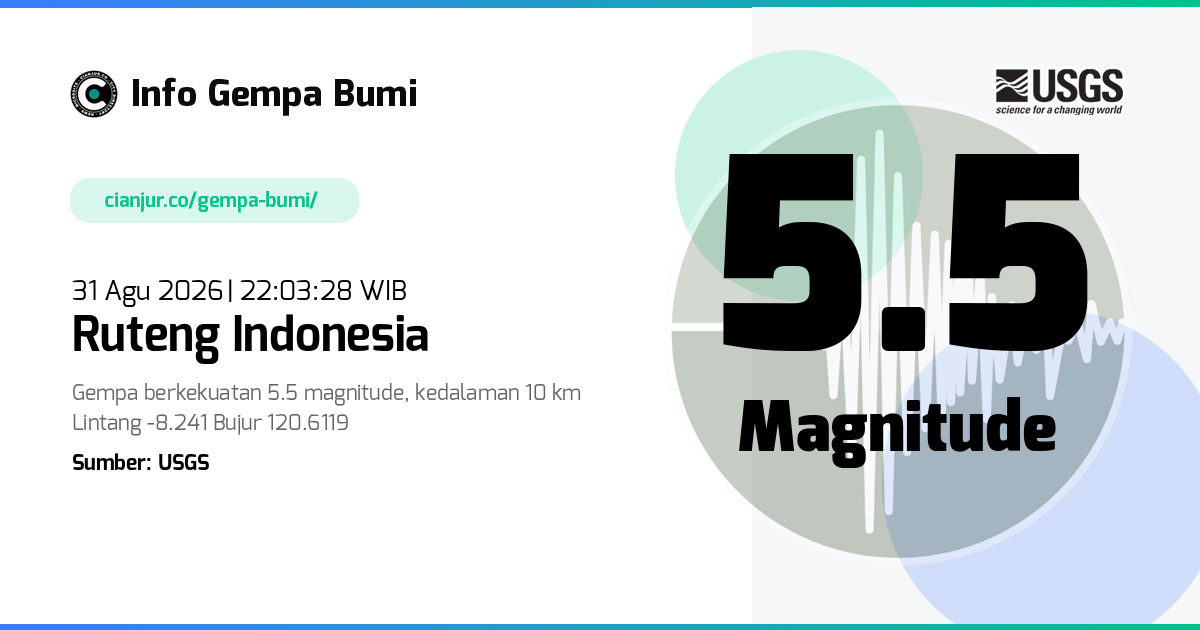 31 Agu 2026 22:03:28 WIB