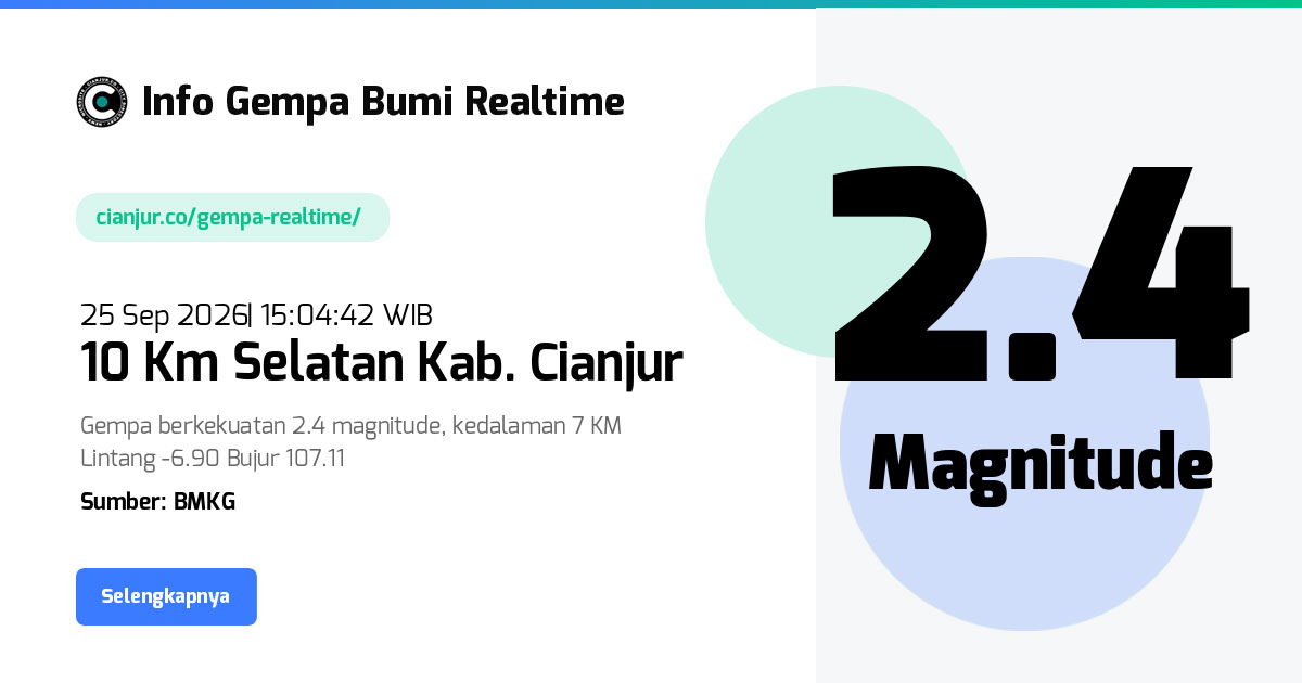 Gempa     10 Km Selatan Kab Cianjur - 25 Sep 2026 15:04:42 WIB