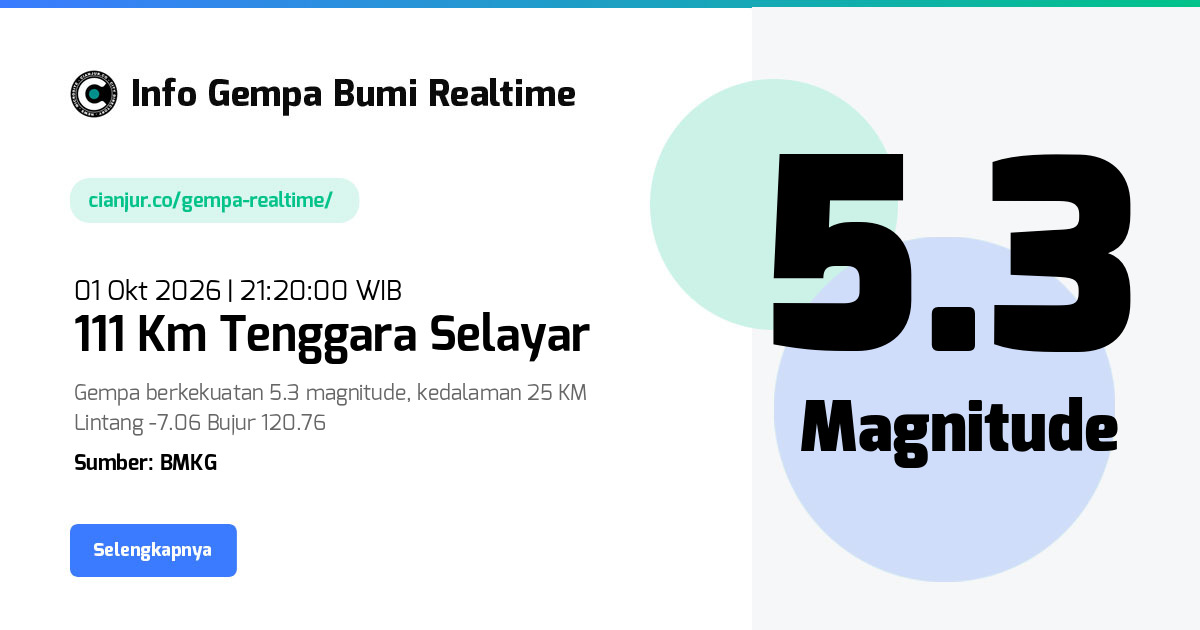 Gempa     111 Km Tenggara Selayar - 01 Okt 2026 21:20:00 WIB