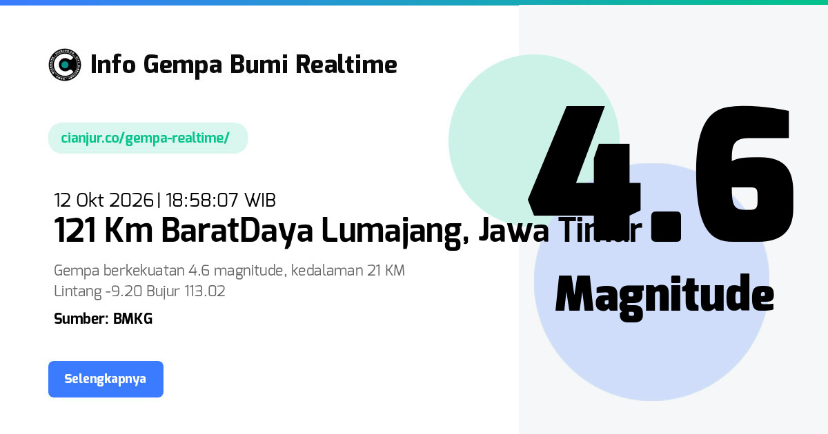 Gempa 121 Km BaratDaya Lumajang, Jawa Timur - 12 Okt 2026 18:58:07 WIB